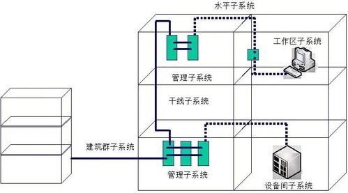 16個網絡工程知識，弱電同仁你知道幾個？
